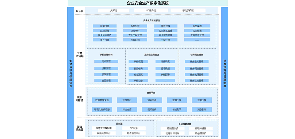 煙草安全生產(chǎn)數(shù)字化解決方案