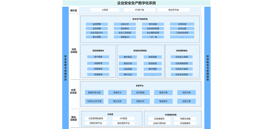 冶金制造安全生產(chǎn)數(shù)字化解決方案