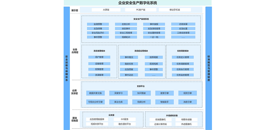 鋼鐵制造安全生產(chǎn)數(shù)字化解決方案